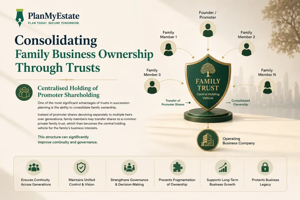Business succession planning in India Private family trust India Trusts for business succession FEMA regulations for trusts Family trust for promoter shareholding